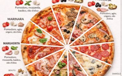 LE PIZZA ITALIANE PIÙ FAMOSA
